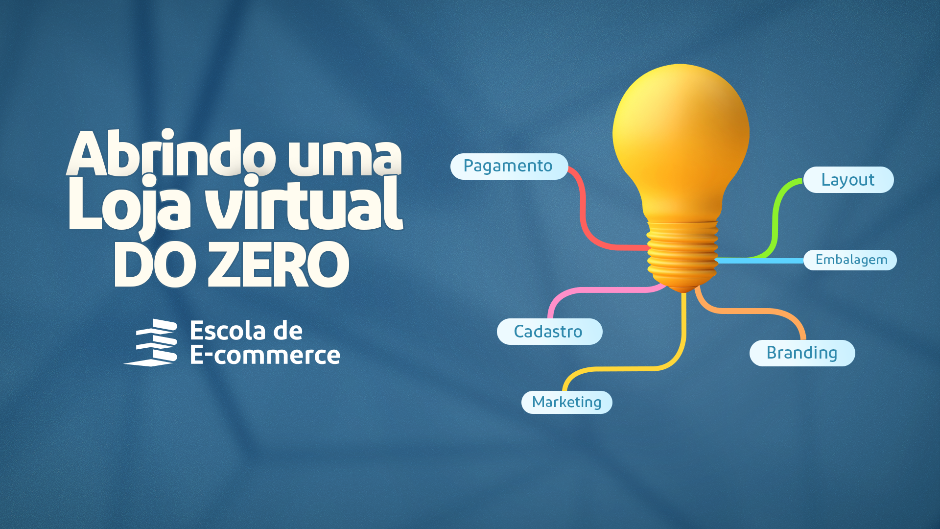 Mapa Mental para começar uma loja virtual do zero – by carolyart
